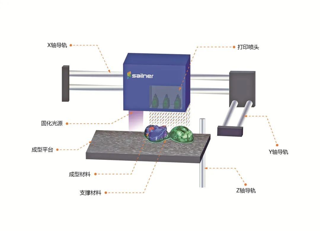 医疗3D打印机.jpg