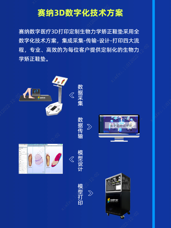 3D打印矫正鞋垫流程