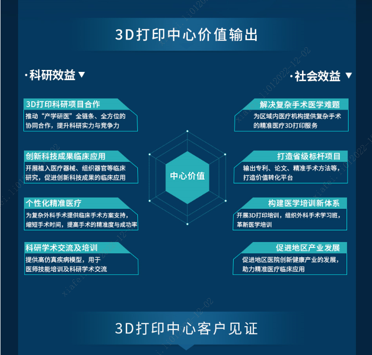 医学3D打印中心价值